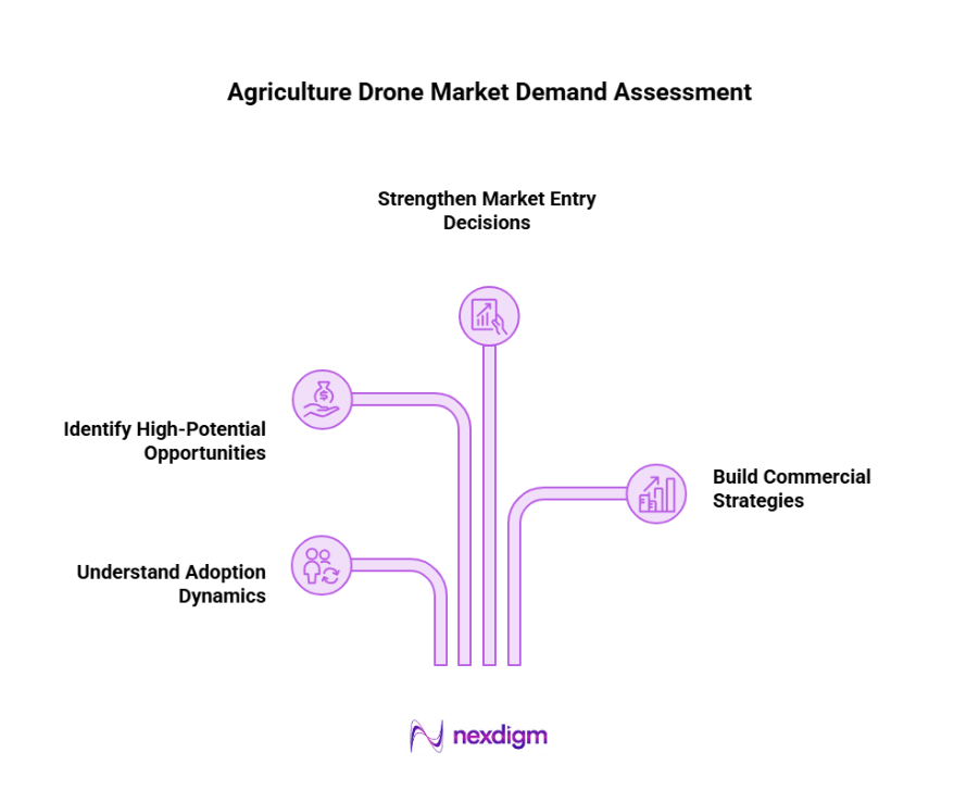 Agriculture drone market demand assessment