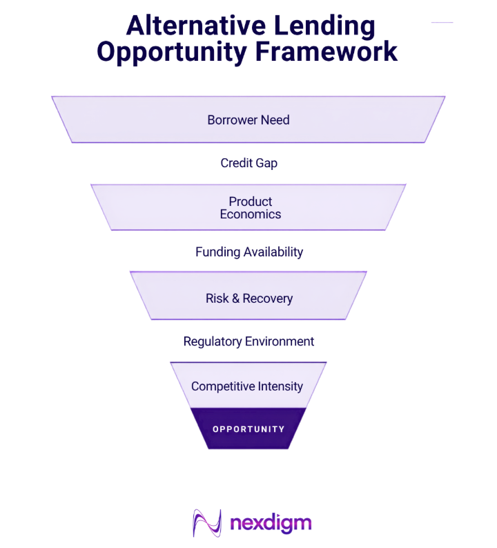Alternative Lending Opportunity Framework