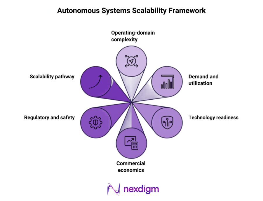 Autonomous System Scalability Framework
