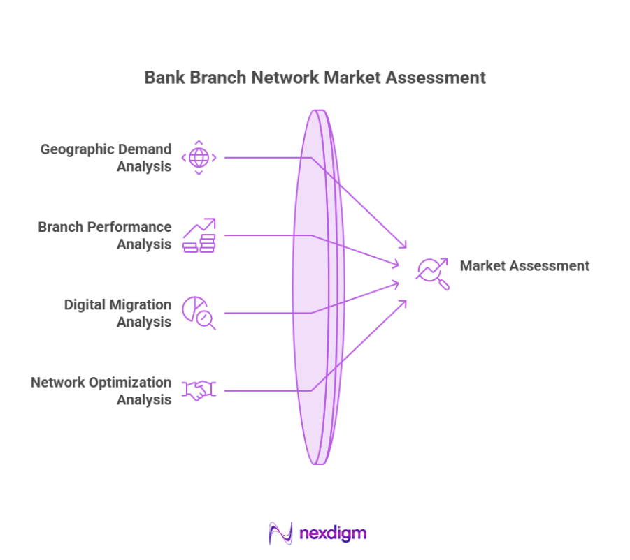 Bank Branch Network Market Assessment