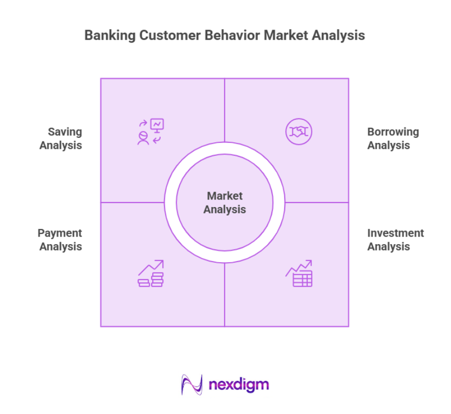 Banking Customer Behavior Market Analysis