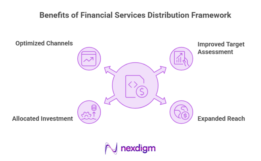 Benefits of Financial Services Distribution Framework