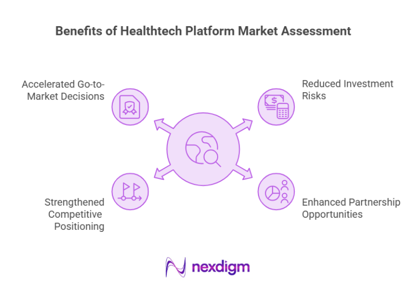 Benefits of Healthtech Platform Market Assessment