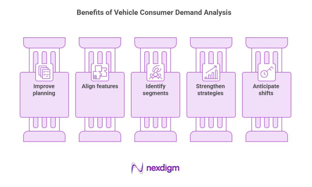 Benefits of Vehicle Consumer Demand Analysis