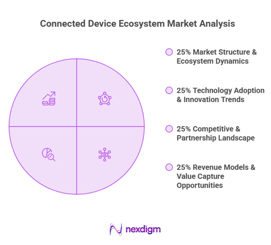 Connected Device Ecosystem Analysis
