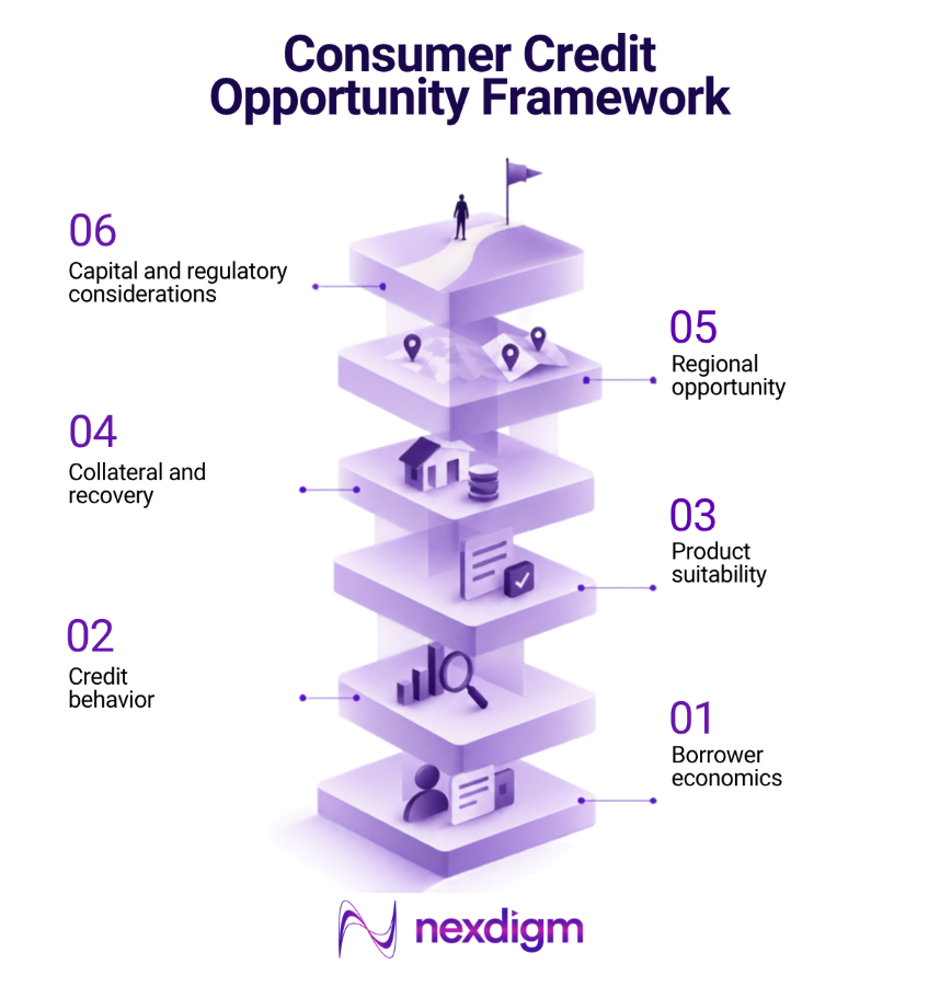 Consumer Credit Opportunity Framework