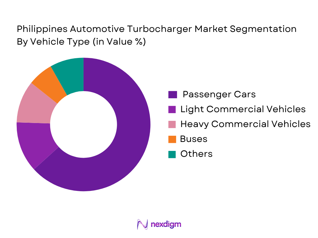 Philippines Automotive Turbocharger Market by vehicle type