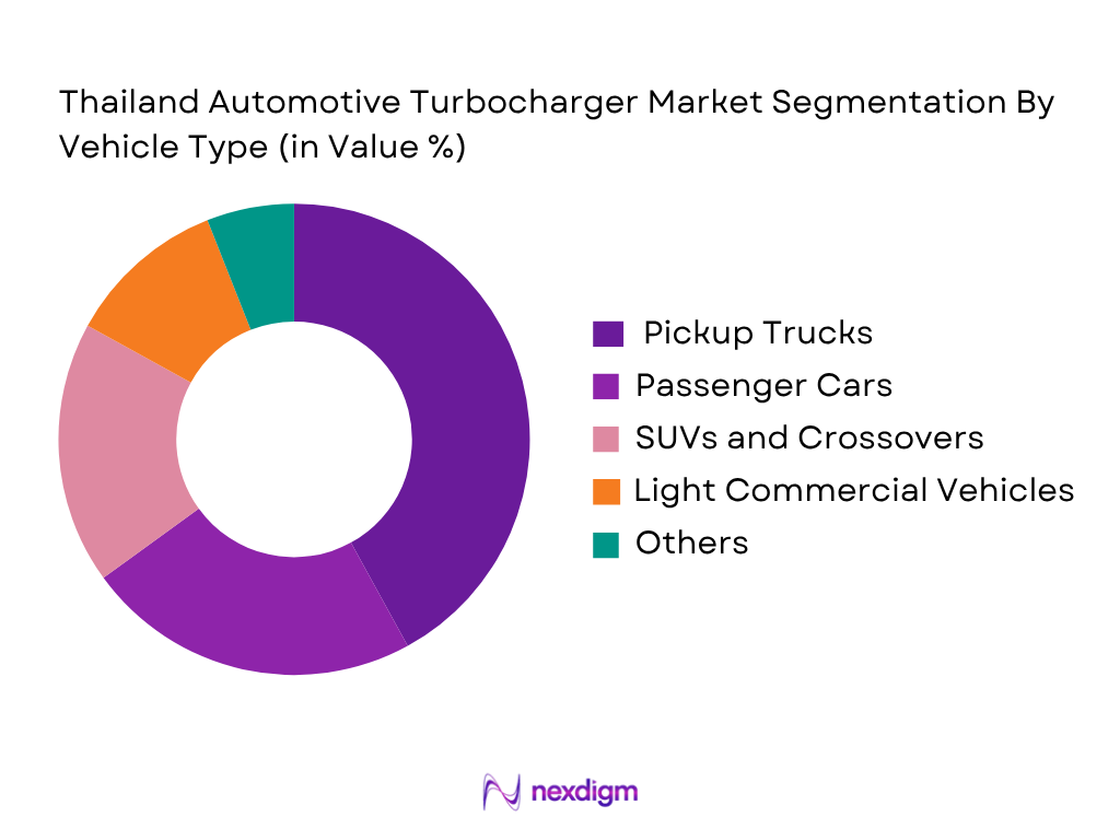 Thailand Automotive Turbocharger Market by vehicle type
