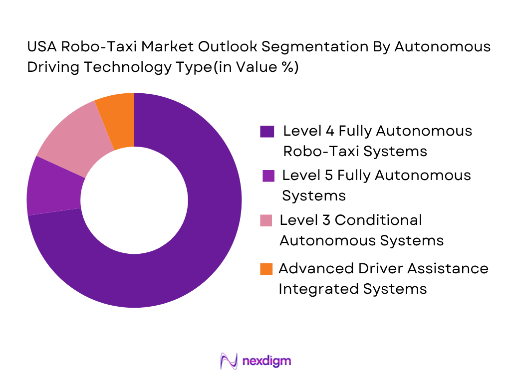 USA Robo-Taxi market by automonous driving technology type