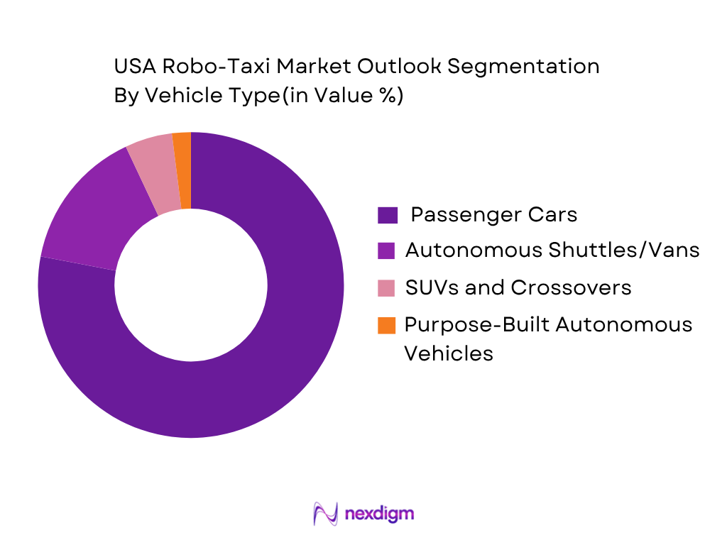 USA Robo-Taxi market by vehicle type
