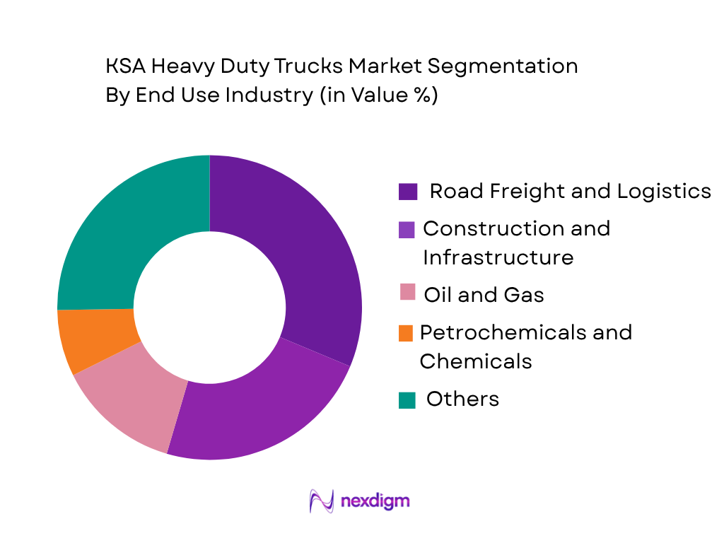 KSA Heavy Duty Trucks Market by end use industry
