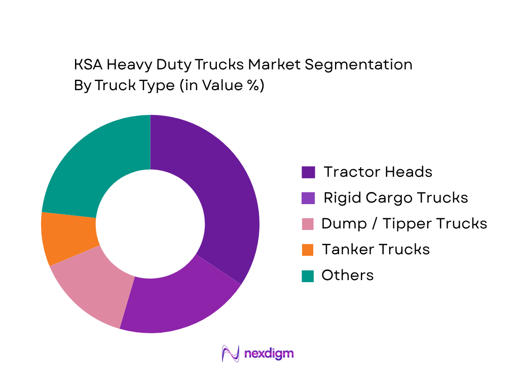 KSA Heavy Duty Trucks Market by truck type