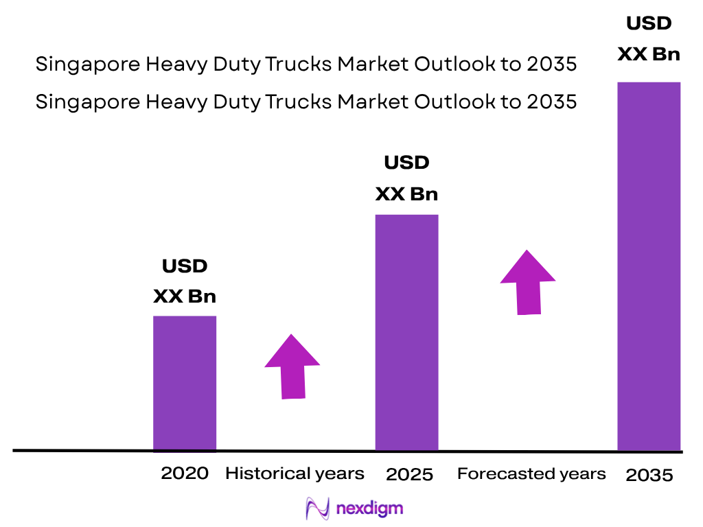 Singapore Heavy Duty Trucks Market size