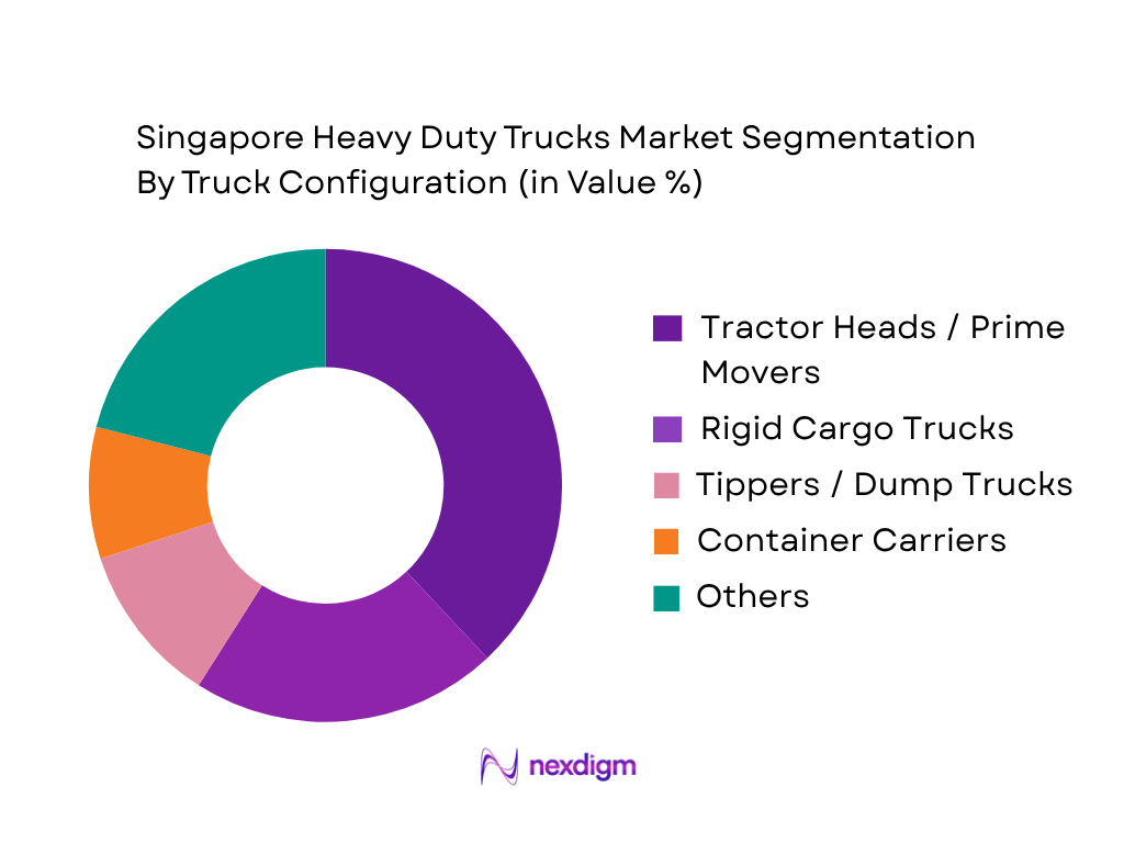 Singapore Heavy Duty Trucks Market by truck configuration