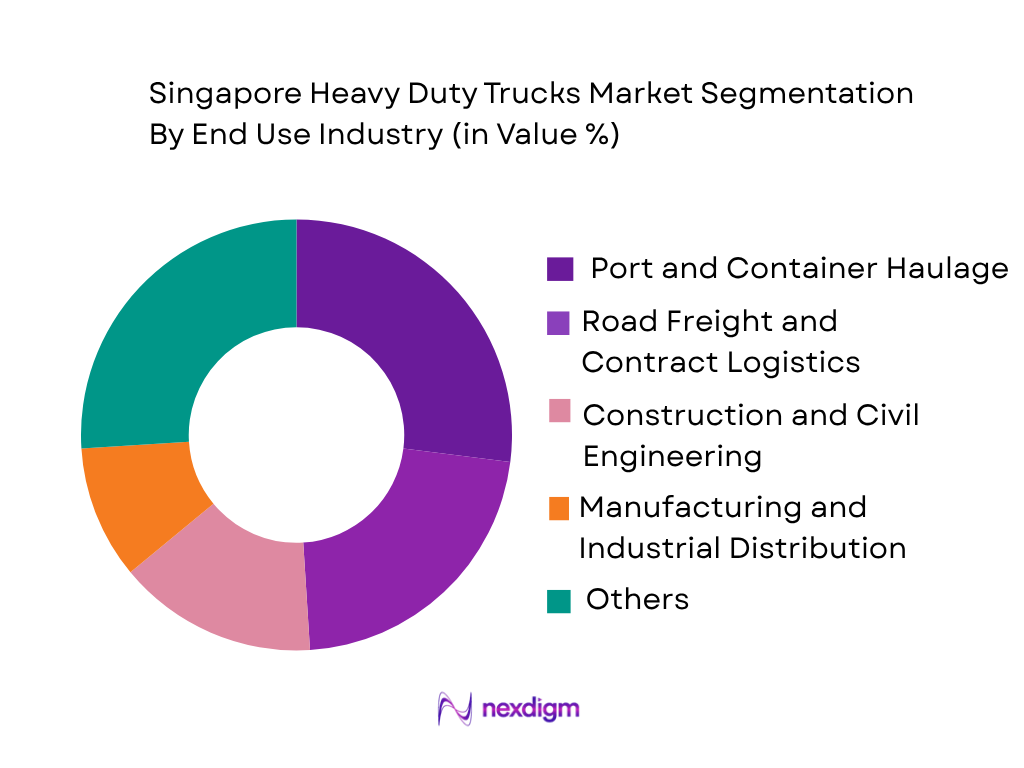 Singapore Heavy Duty Trucks Market by end use industry