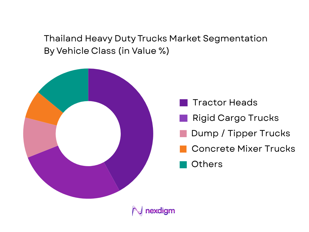 Thailand Heavy Duty Trucks Market by vehicle class