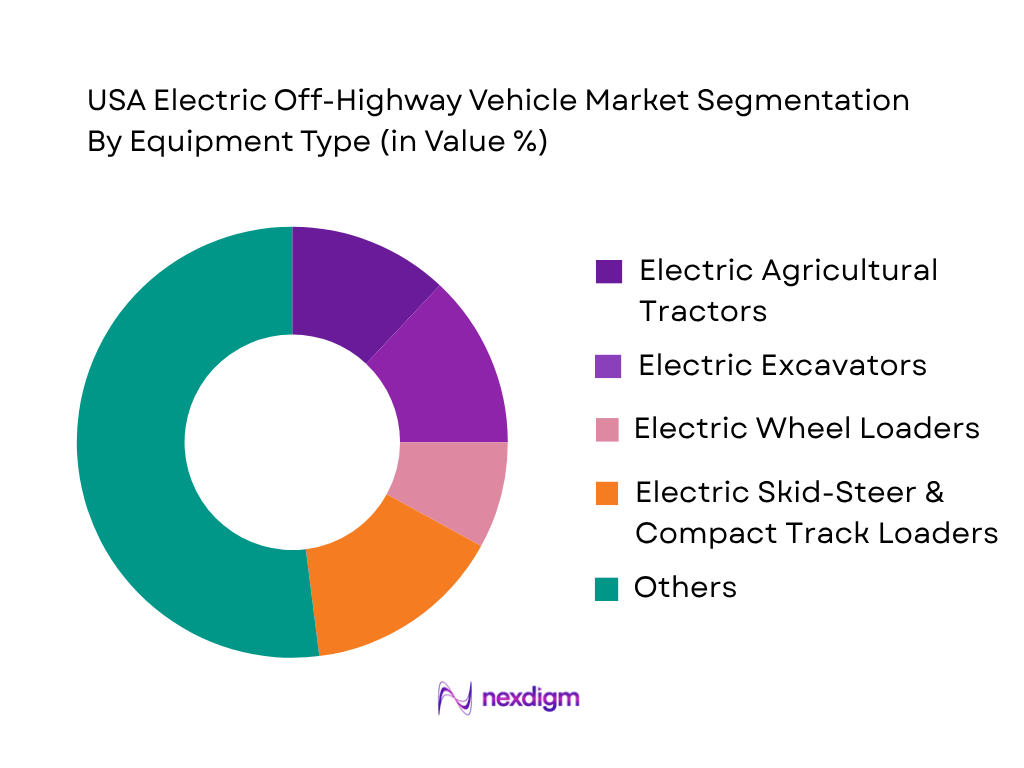 USA Electric Off-Highway Vehicle Market by equipment type