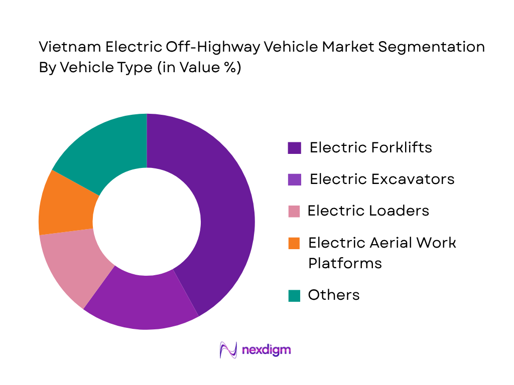 Vietnam Electric Off-Highway Vehicle Market by vehicle type