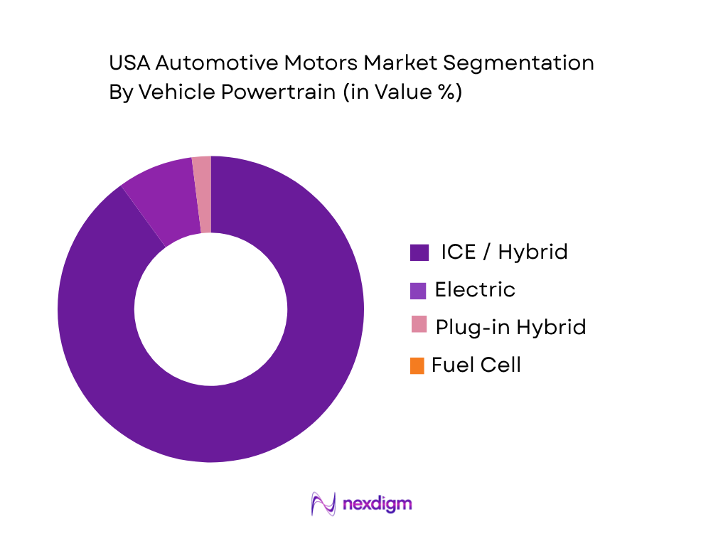 USA Automotive Motors Market by Vehicle Powertrain