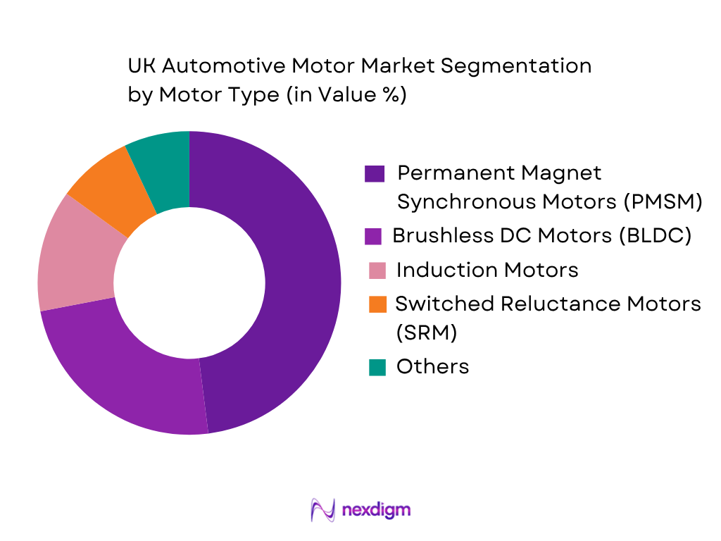 UK Automotive Motors Market by Motor Type