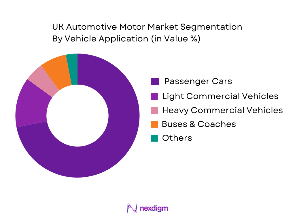 UK Automotive Motors Market by Vehicle Application