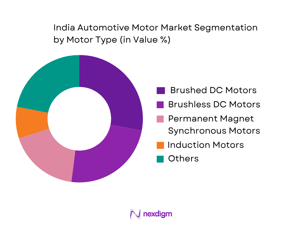 India Automotive Motors Market by Motor Type