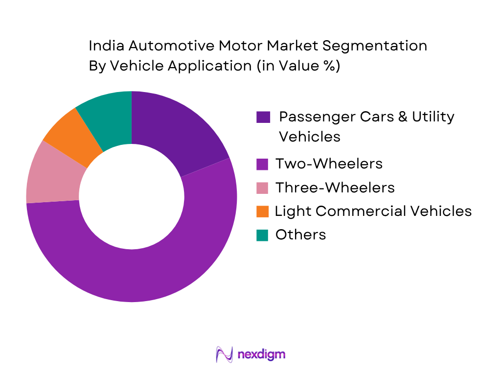 India Automotive Motors Market by Vehicle Application