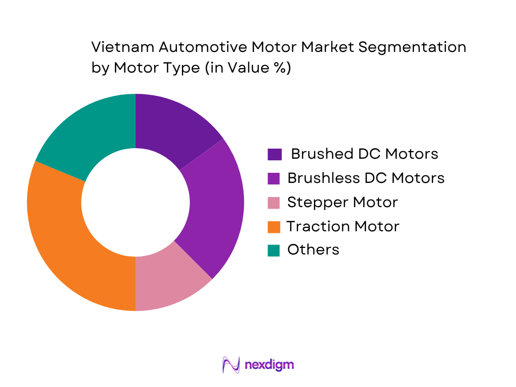Vietnam Automotive Motors Market by Motor Type