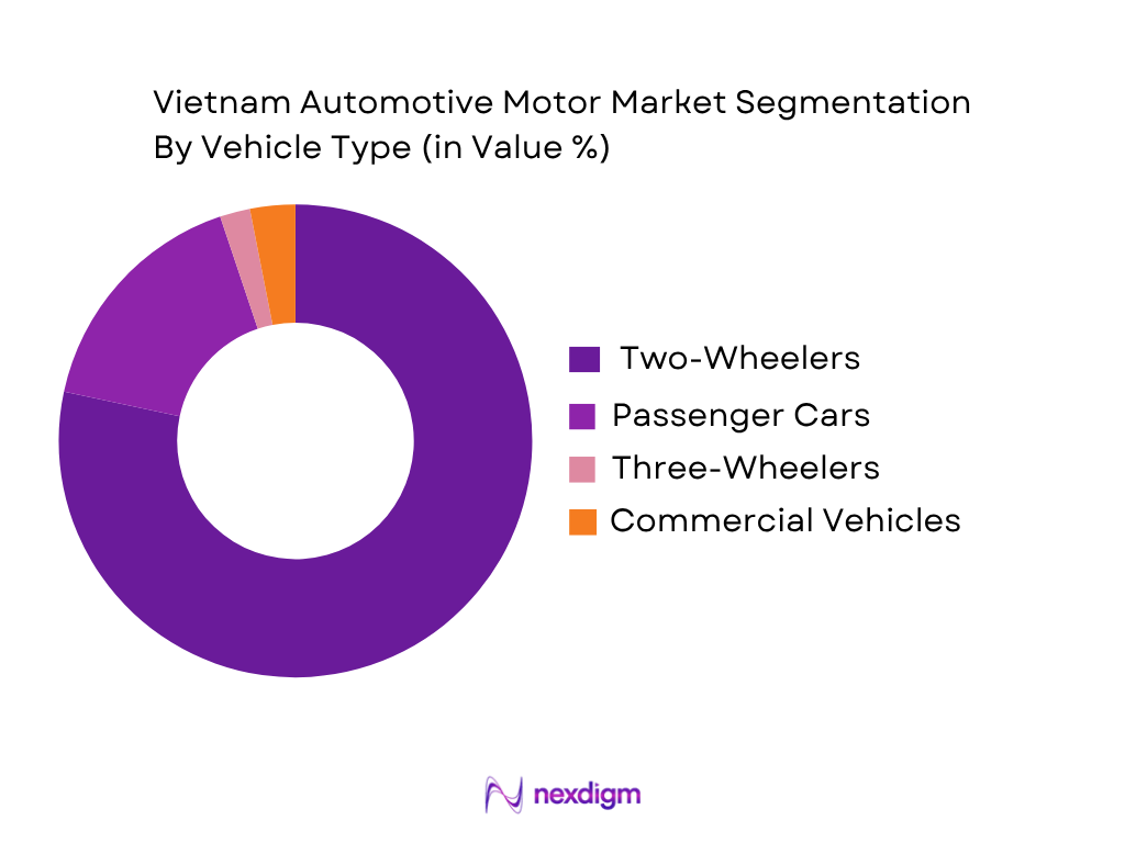 Vietnam Automotive Motors Market by Vehicles Type