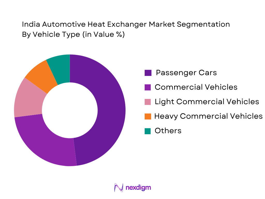 India Automotive Heat Exchanger Market by Vehicle Type