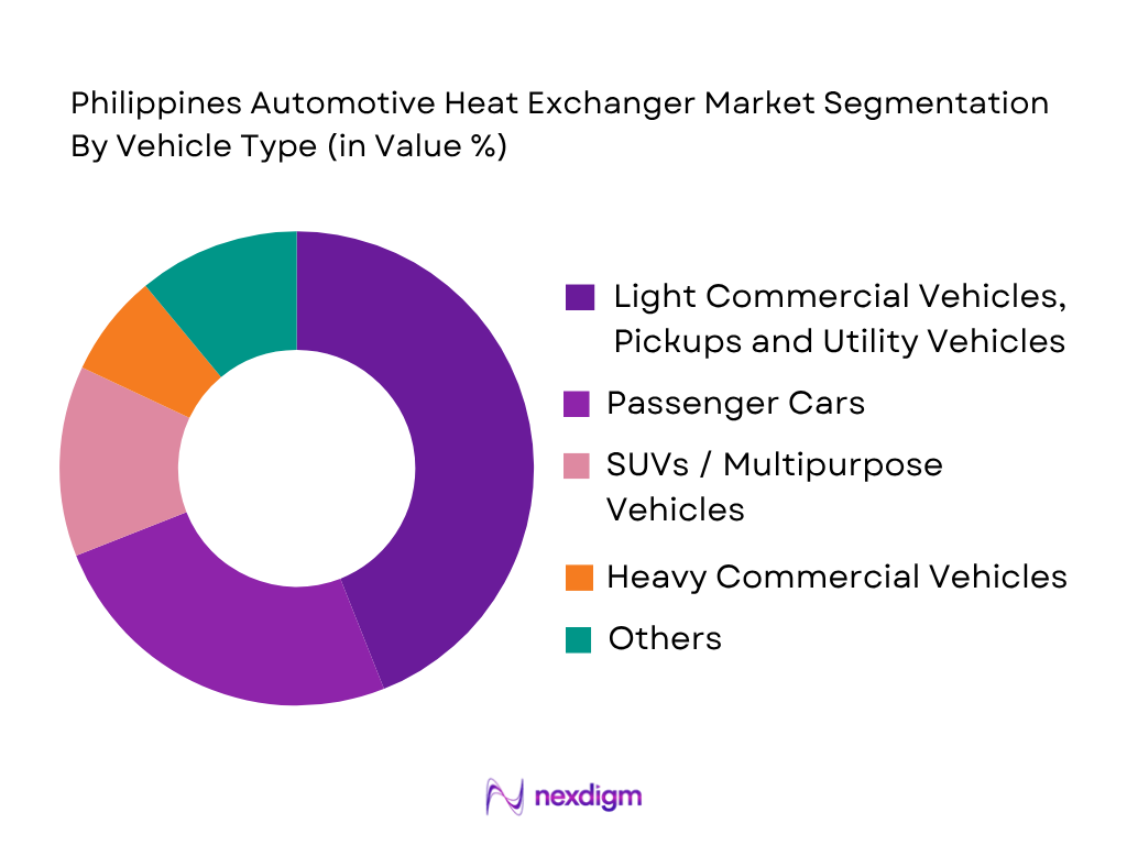 Philippines Automotive Heat Exchanger Market by vehicle type