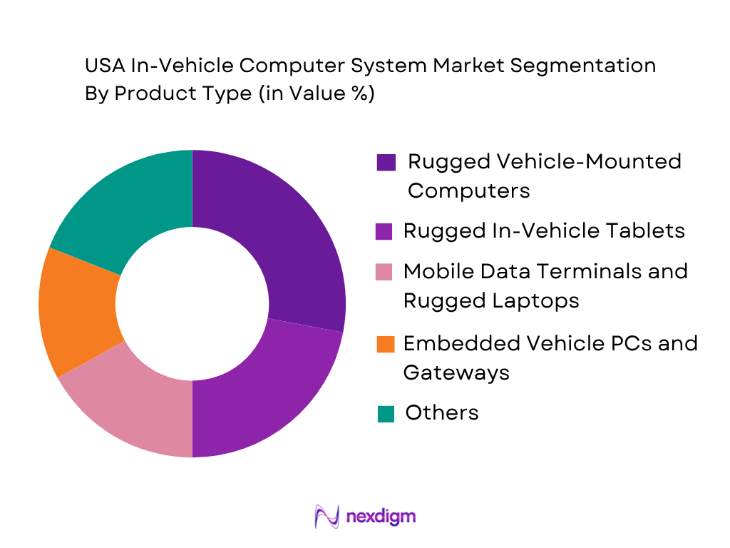 USA In-Vehicle Computer System Market by product type