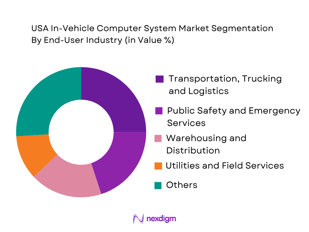 USA In-Vehicle Computer System Market by end use industry