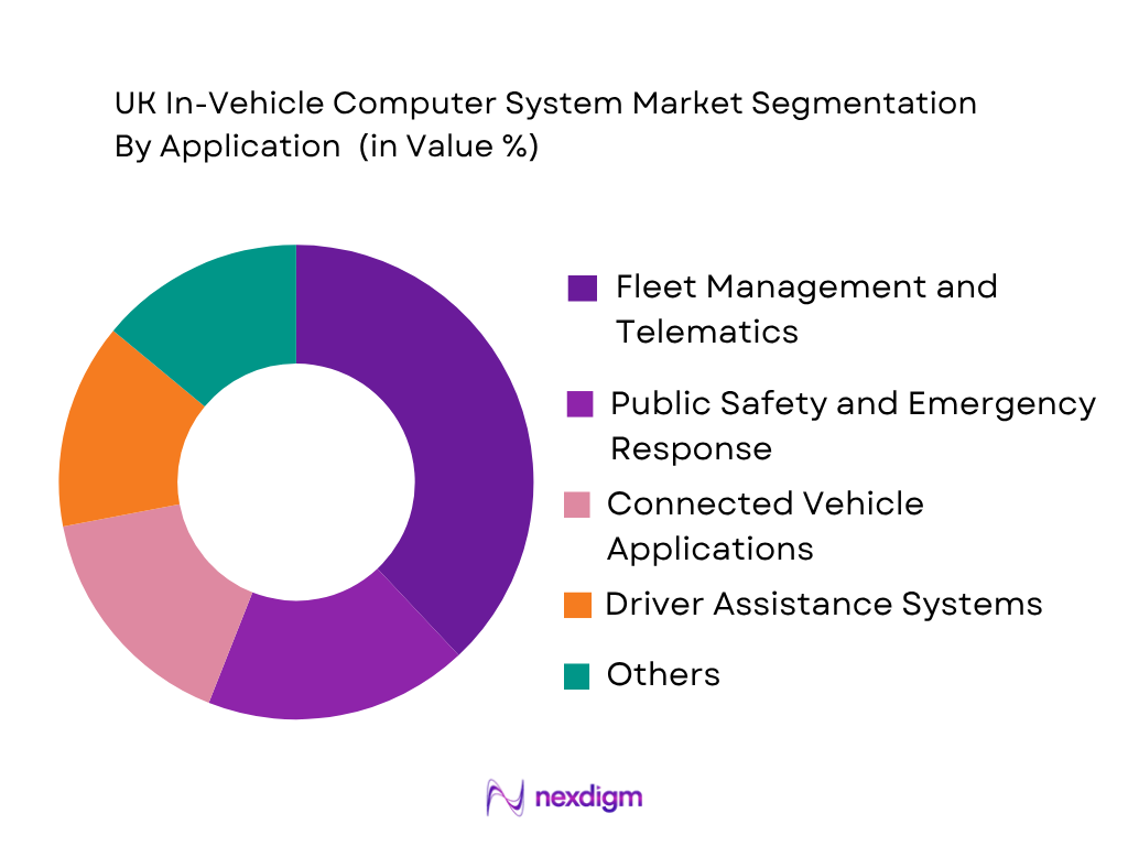 UK In-Vehicle Computer System Market by application