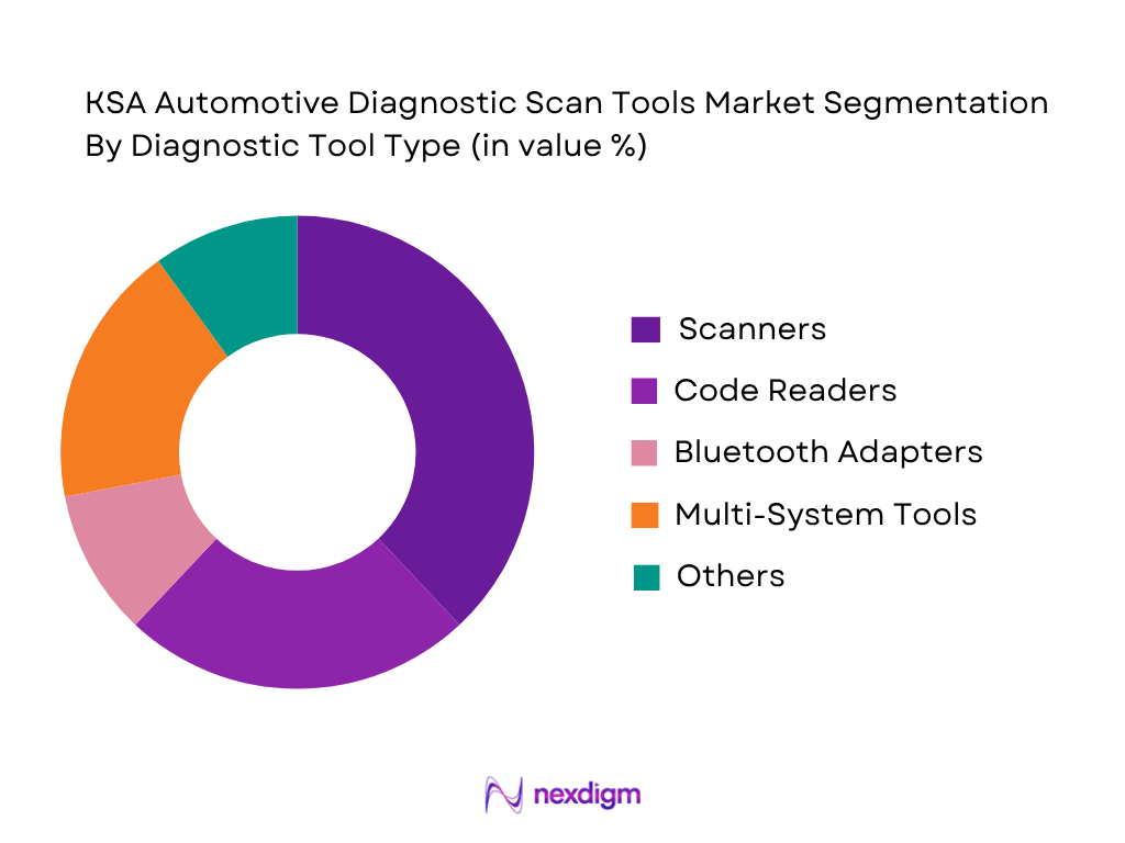 KSA Automotive Diagnostic Scan Tools Market Diagnostic Tool Type