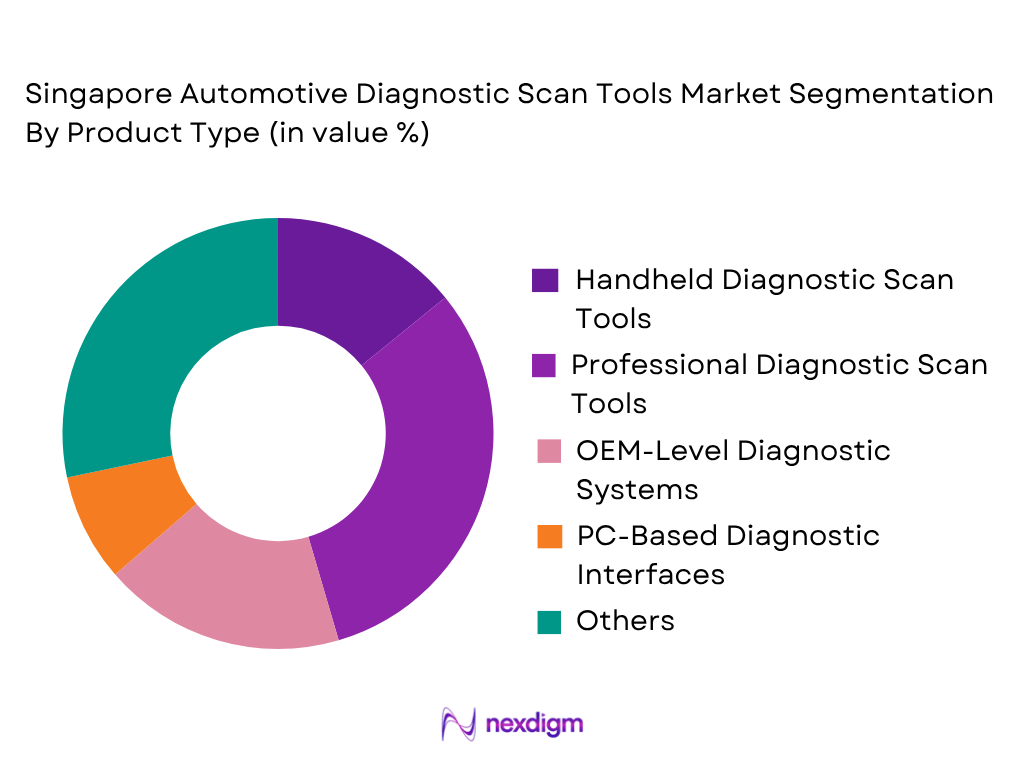 Singapore Automotive Diagnostic Scan Tools Market by Product Type