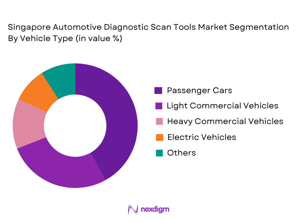 Singapore Automotive Diagnostic Scan Tools Market by Vehicle Type