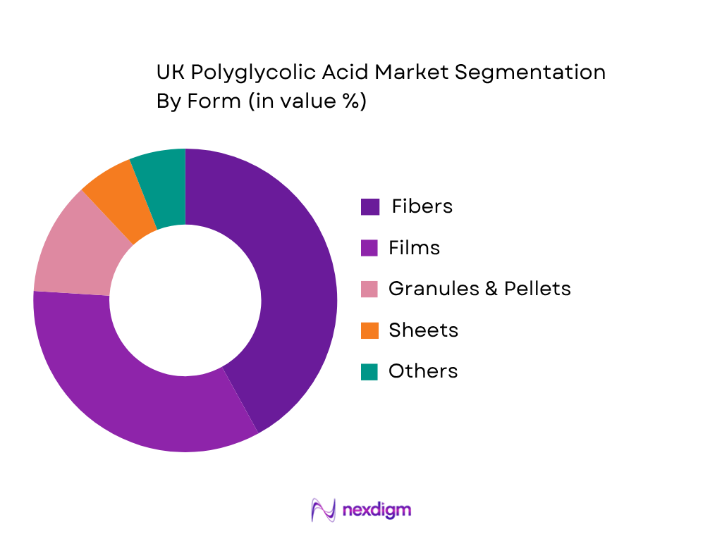 UK Polyglycolic Acid Market by Form