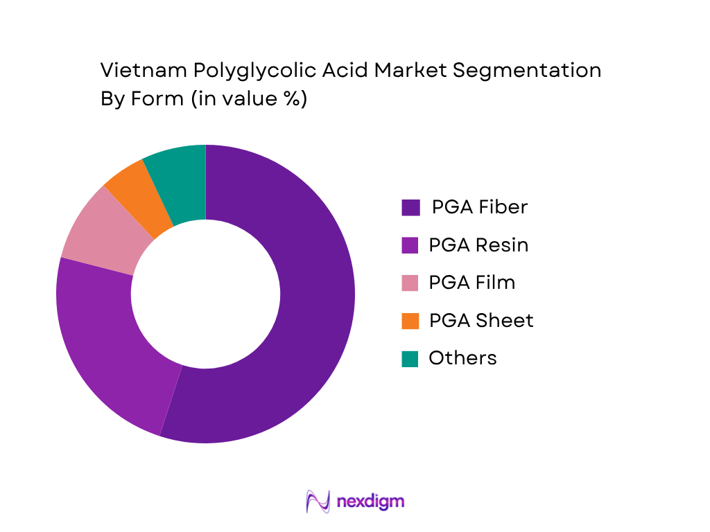 Vietnam Polyglycolic Acid Market by Form