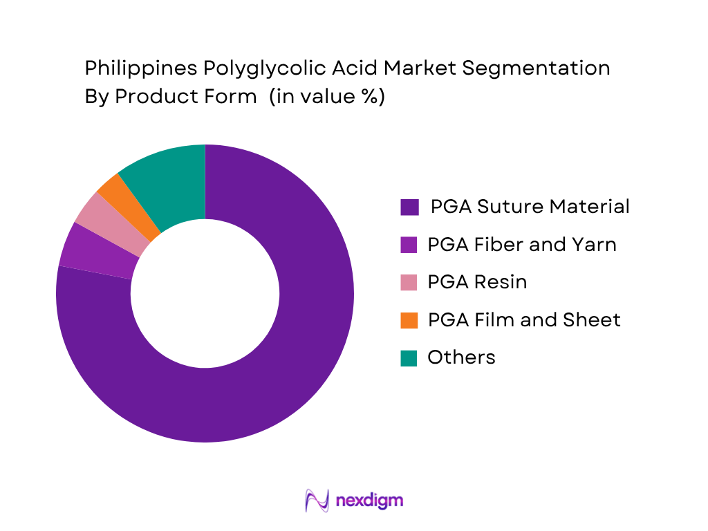 Philippines Polyglycolic Acid Market by Product Form