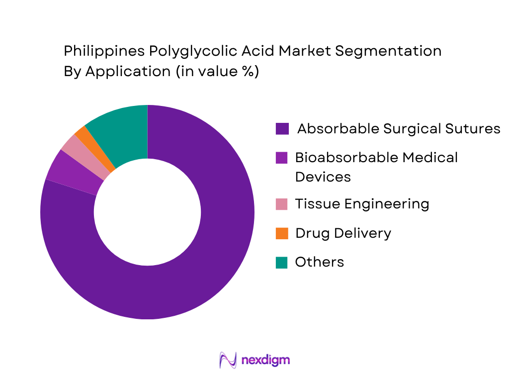 Philippines Polyglycolic Acid Market by Application