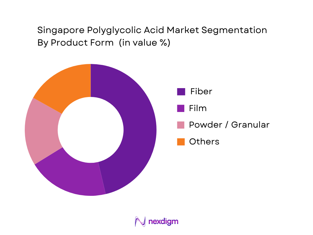 Singapore Polyglycolic Acid Market by Product Form