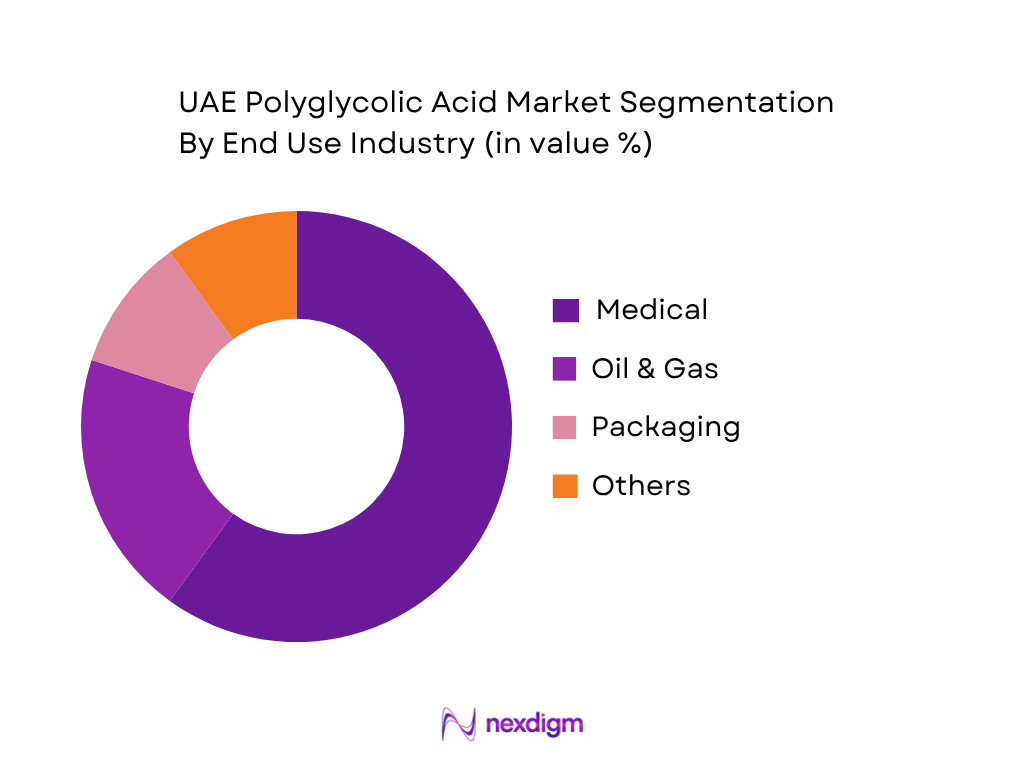UAE Polyglycolic Acid Market by End-User Industry