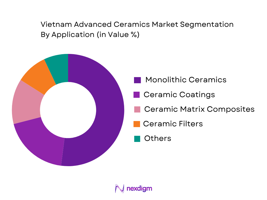 Vietnam Advanced Ceramics Market by application