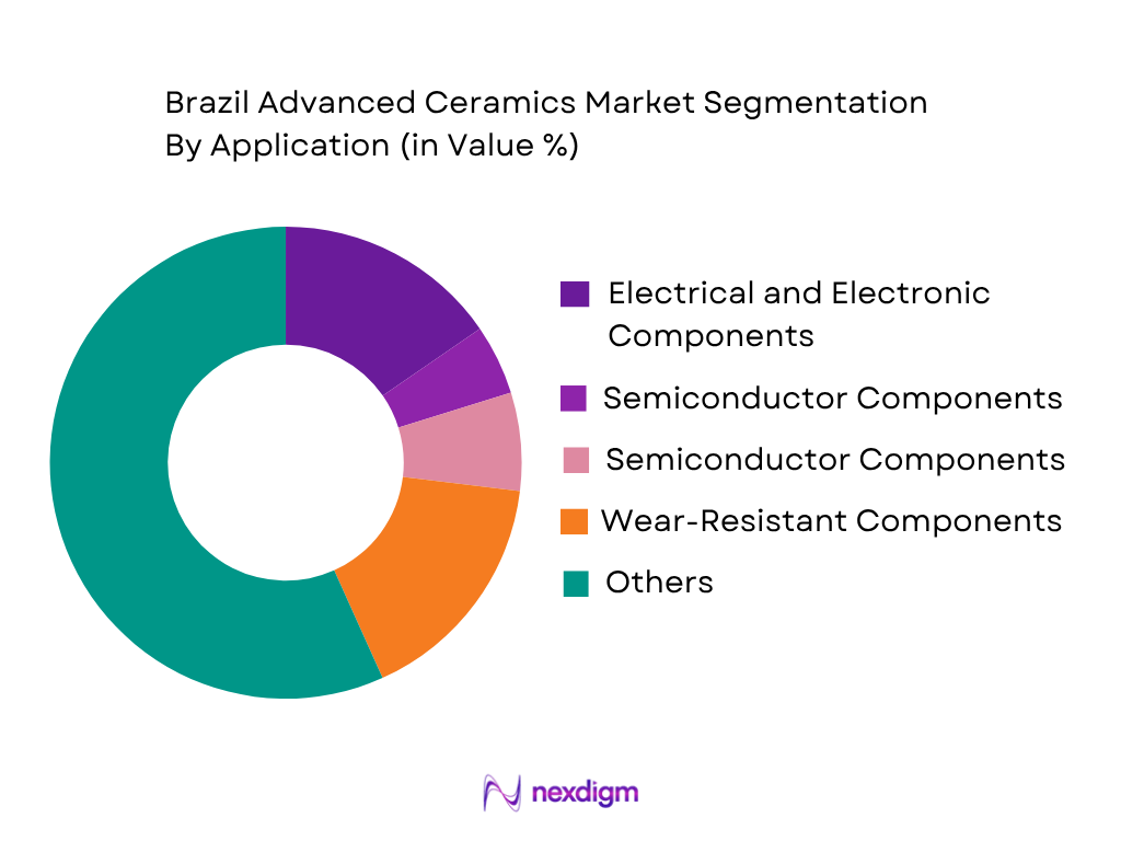 Brazil Advanced Ceramics Market by application