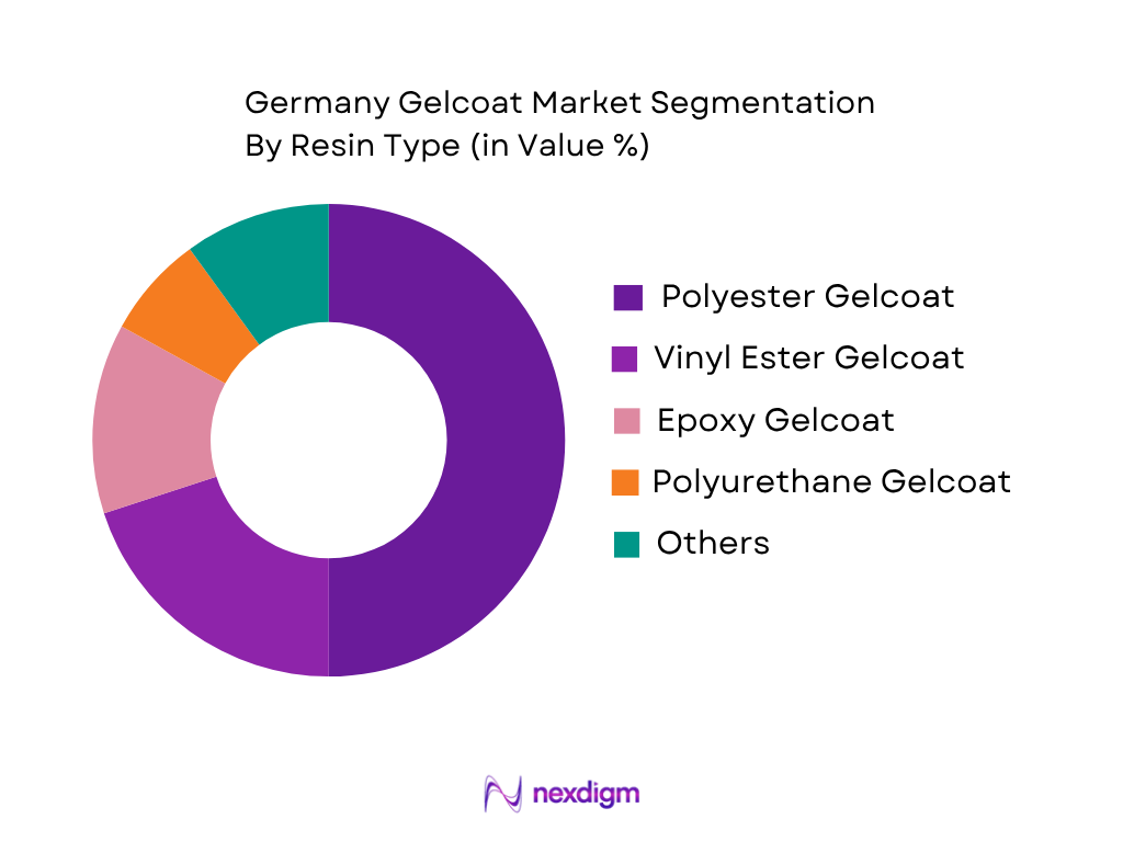 Germany Gelcoat Market by resin type