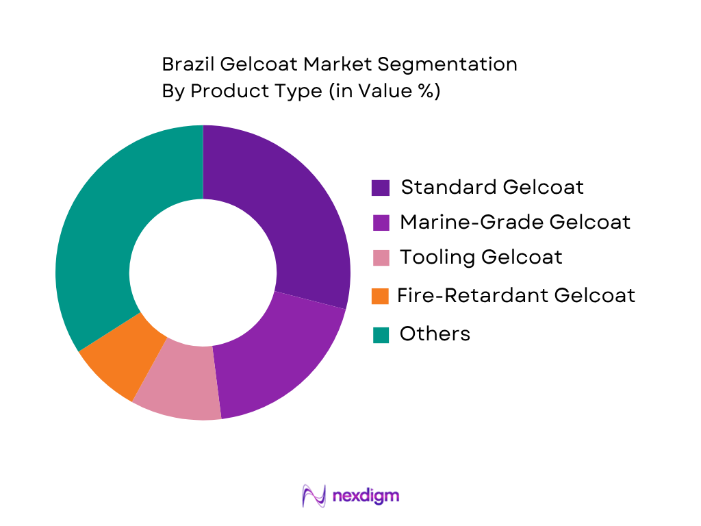Brazil Gelcoat Market by product type