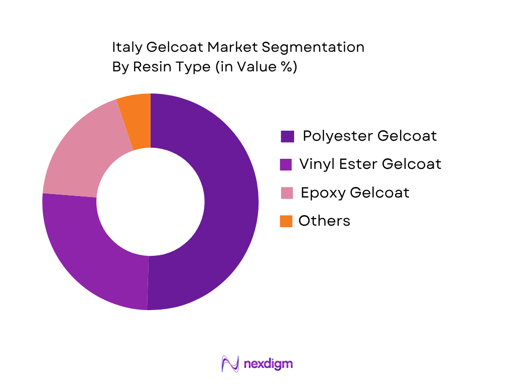 Italy Gelcoat Market by resin type
