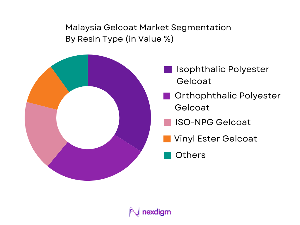 Malaysia Gelcoat Market by resin chemistry