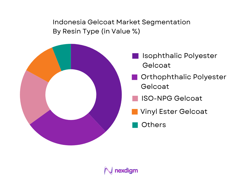 Indonesia Gelcoat Market by resin type